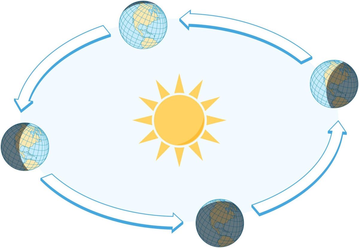 The Vernal Equinox